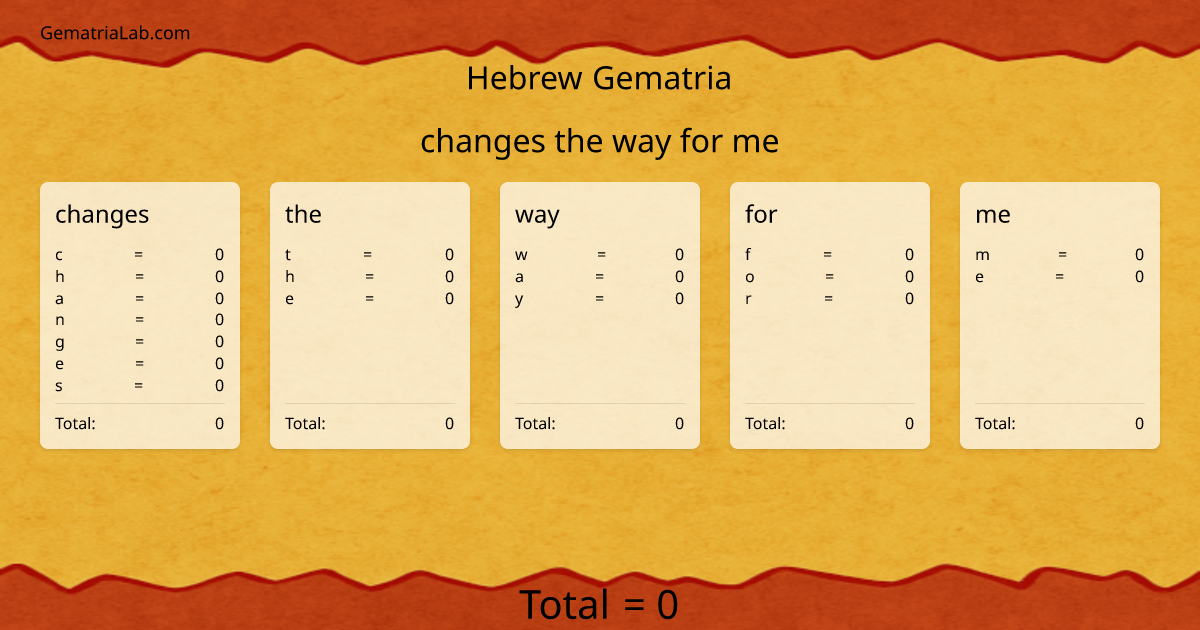 changes the way for me in hebrew Gematria